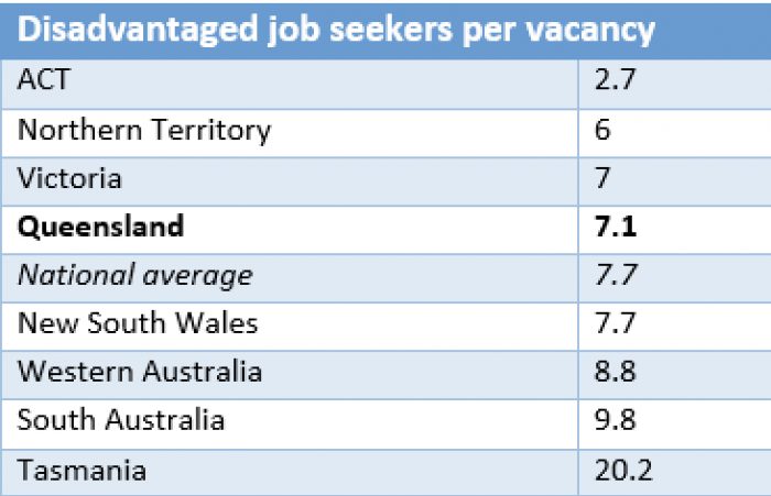 Seven Queenslanders compete for every job vacancy - Anglicare Southern ...