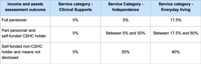 support-at-home-pricing-2